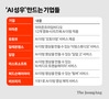 외국어 전혀 못해도, ‘언어천재’ AI성우 덕분에…글로벌 시장에서 ‘말’로 벌 수 있다