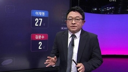 [국민의선택] 3년 전 '윤-명 접전지' 29곳…개표율 71% 현재 판세는?